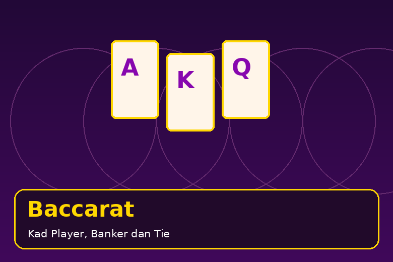 Ilustrasi Baccarat: Kad Player, Banker dan Tie