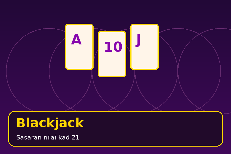 Ilustrasi Blackjack: Sasaran nilai kad 21